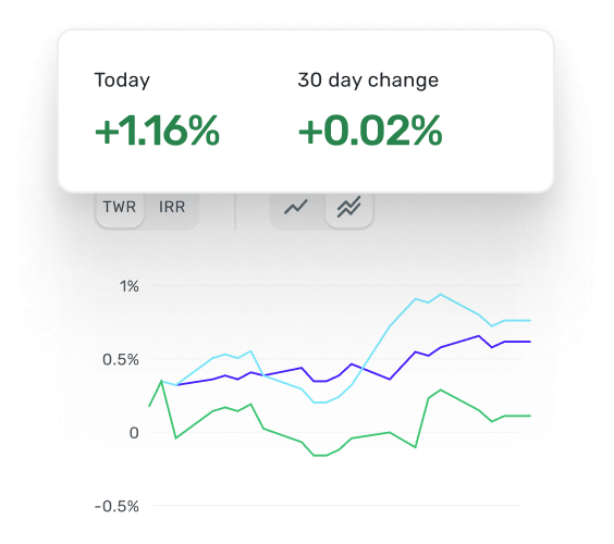 Build the future you want